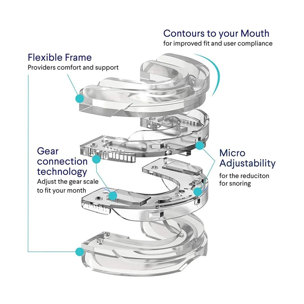 Zentara SleepQuiet™  Anti-Snore Mouthpiece