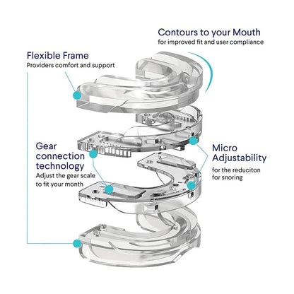 Zentara SleepQuiet™  Anti-Snore Mouthpiece